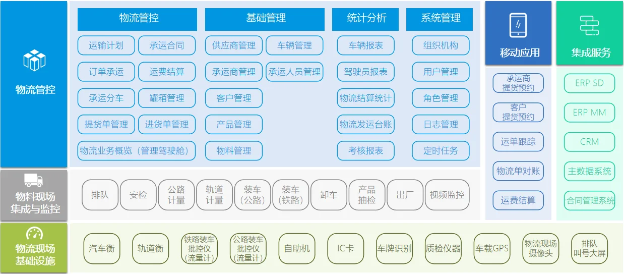 物流管理系统应用架构