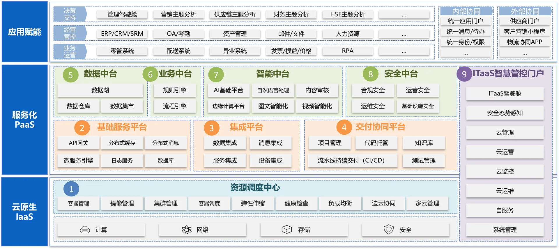 ITaaS架构设计与咨询服务架构