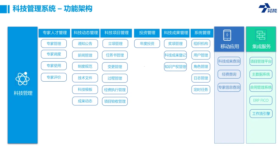 科技项目管理系统应用架构