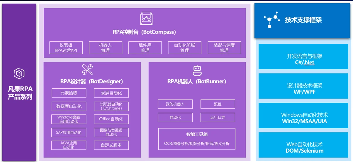 流程自动化机器人RPA系统应用架构