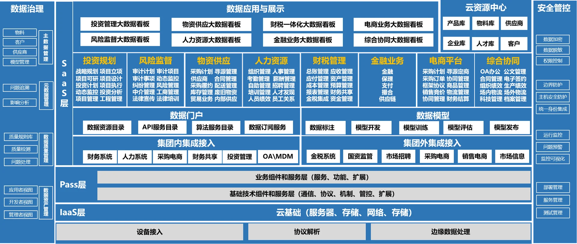 数字化转型咨询服务架构