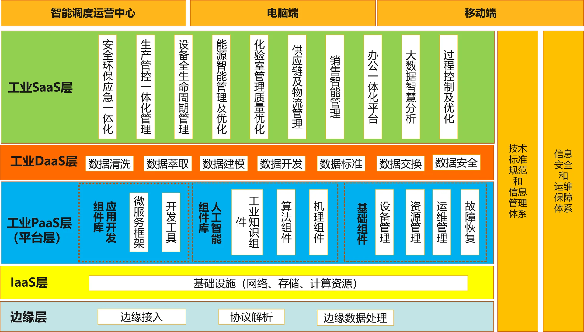 智能炼化工厂方案架构